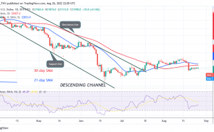 Bitcoin Price Prediction for Today August 26: BTC Price Slumps and Breaks Below $20.7K