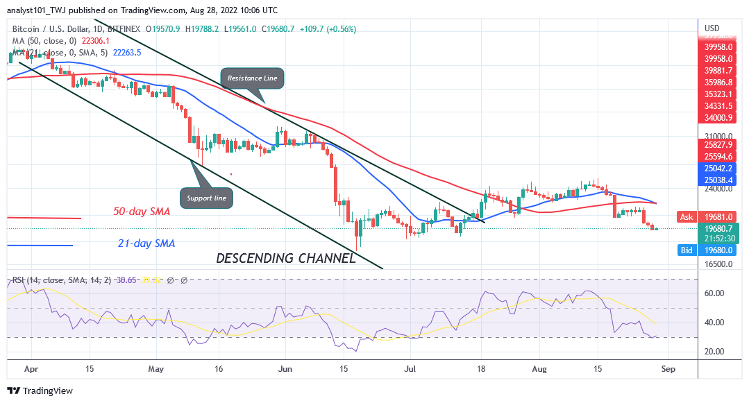 Bitcoin Price Prediction for Today August 28: BTC Price Risks Further Decline, Slides to $19.8K Low