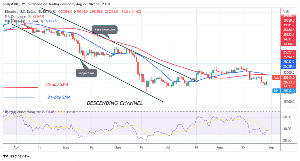 btc priceaug29