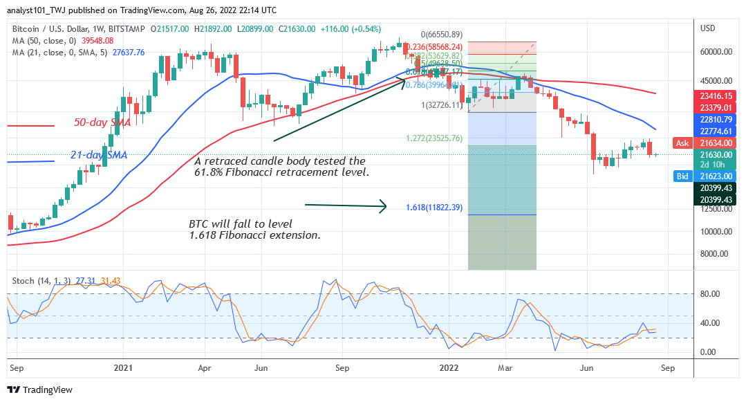 Bitcoin Price Prediction for Today August 26: BTC Price Slumps and Breaks Below $20.7K