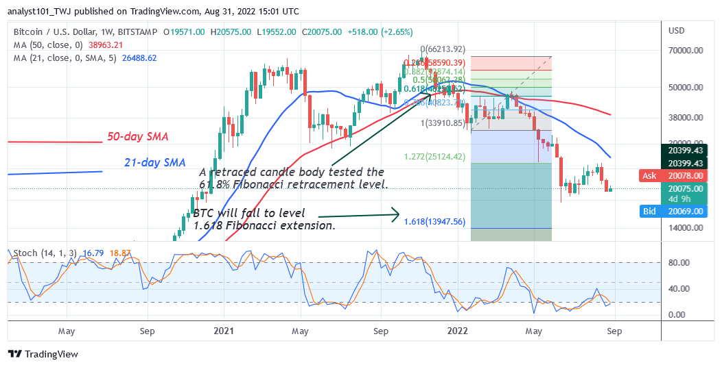 Bitcoin Price Prediction for Today August 30: BTC Price Recovers but Challenges the $20.5K High       