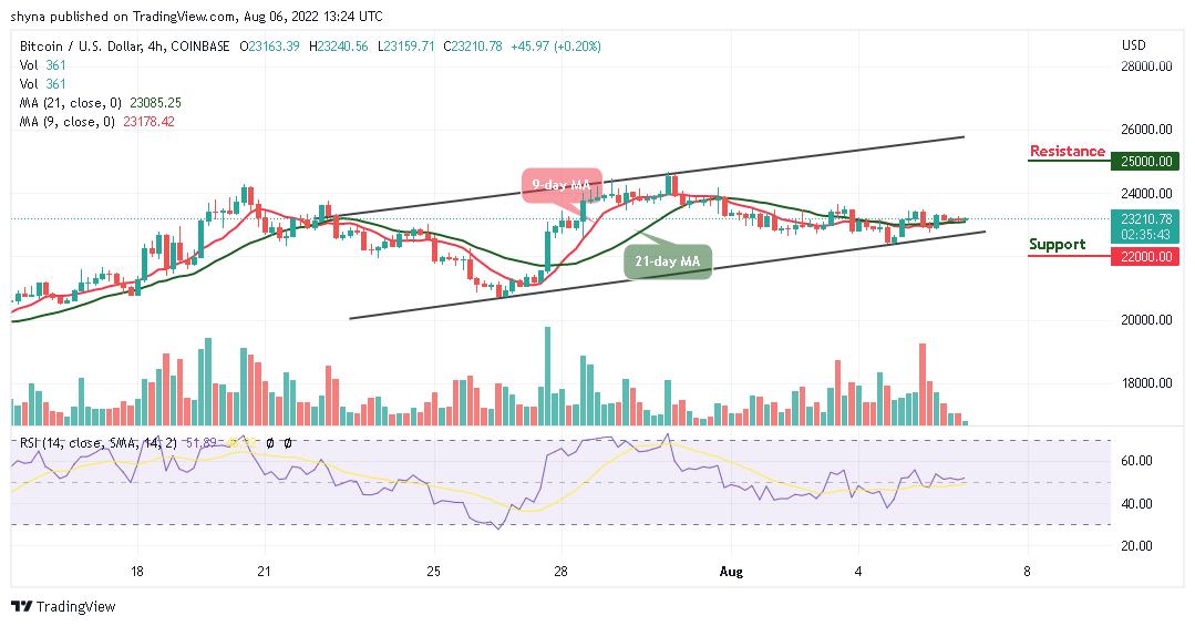Bitcoin Price Prediction for Today, August 6: BTC Falls Below ,357; Is that all for Bulls?