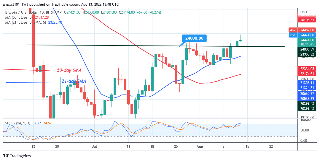 Bitcoin Price Prediction for Today August 13: BTC Price Struggles to Sustain Above $24.9K High