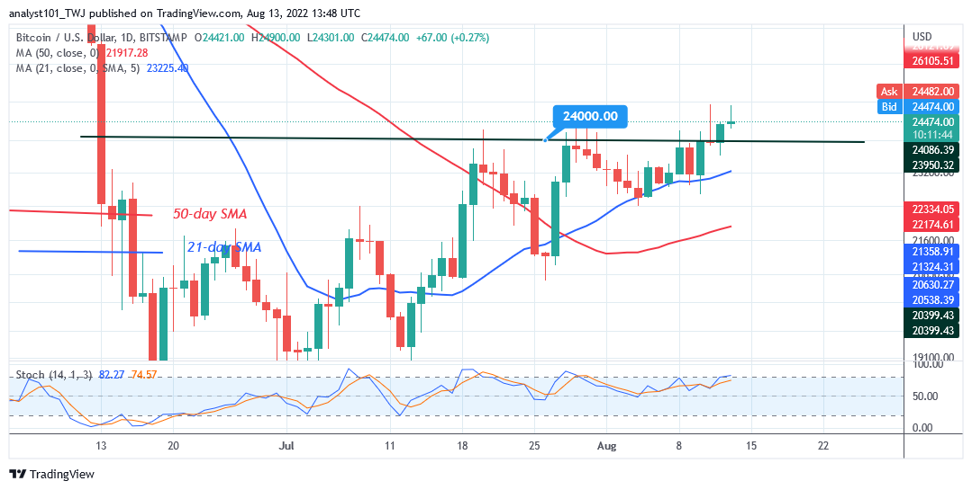 Predicción del precio de Bitcoin para hoy, 13 de agosto: el precio de BTC está luchando por mantenerse por encima del máximo de $ 24.9K