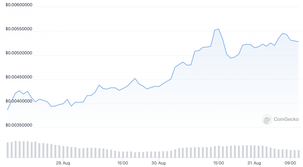 ibat crypto price today