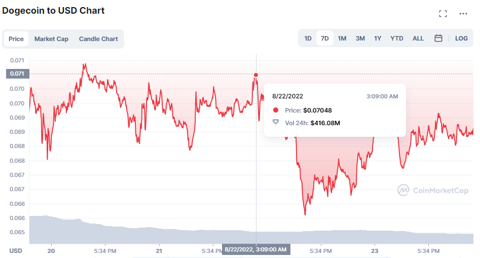 Beli Dogecoin