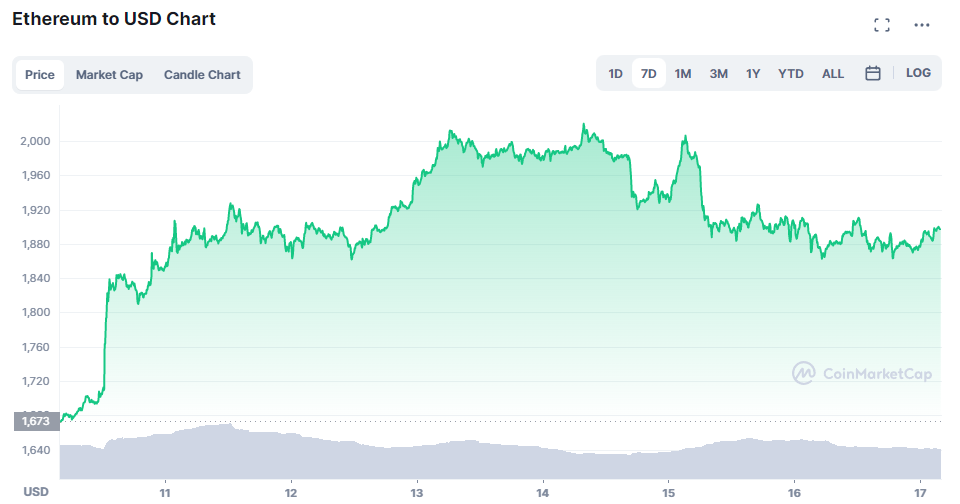 ETH худалдаж аваарай