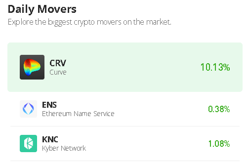 CRV Climbs by 7.39%; Tamadoge Is Obeying the Bulls