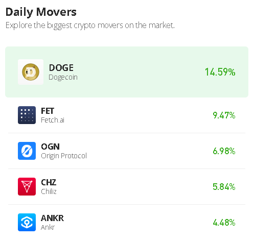 Dogecoin (DOGE) Trades With Much Gains as Tamadoge Reflects Real Spike