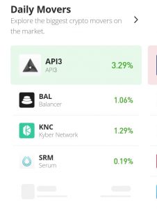 Штодзённы прагноз коштаў KNC/USD на 15 жніўня: быкі спрабуюць супрацьстаяць ціску