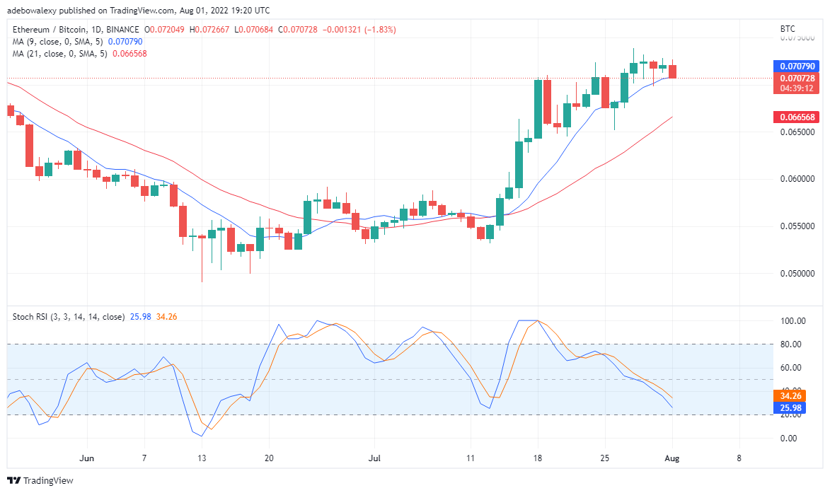 Ethereum Coin Value Prediction for August 2: ETH Market Weakness