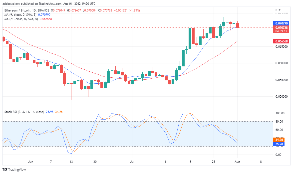 Ethereum Coin Value Forecast for 2nd of August: Weakness in ETH Market