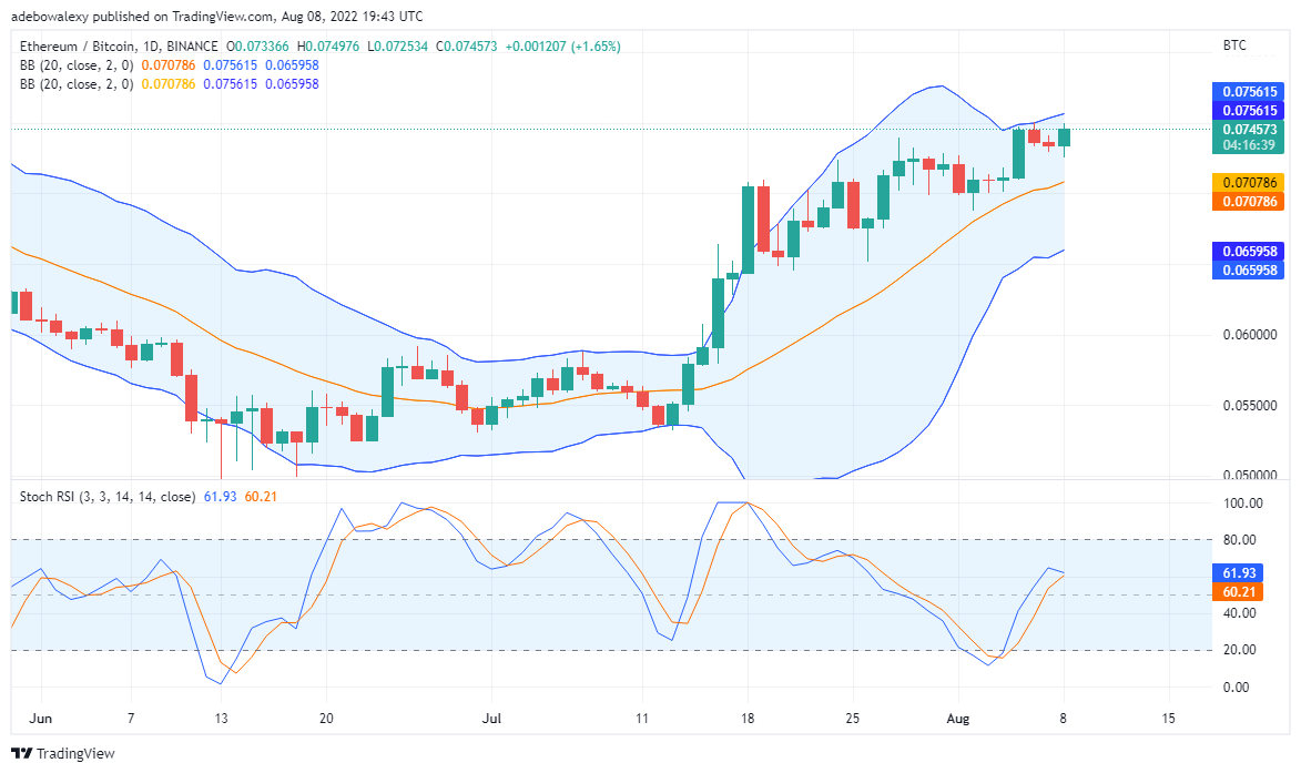 Ethereum Coin Price Prediction for 9th of August: ETH Uptrend May Reverse