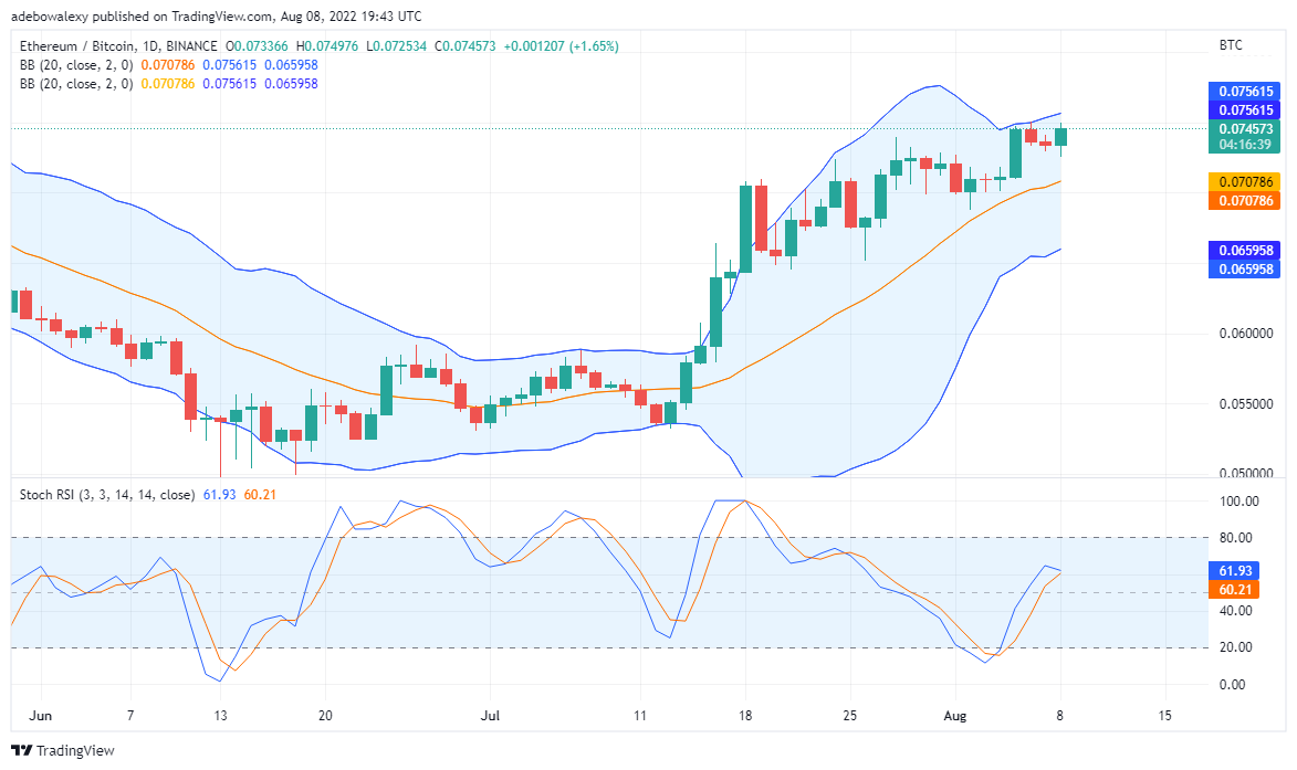 Previsão do preço da moeda Ethereum para 9 de agosto: tendência de alta da ETH pode ser revertida