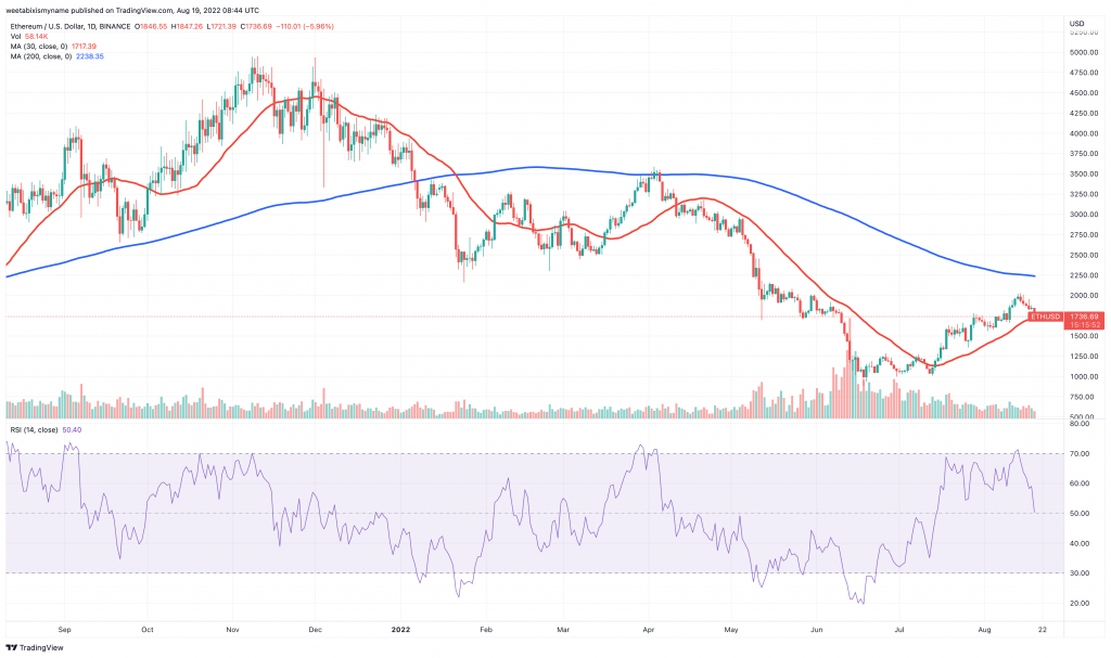 Ethereum (ETH) price chart - These 5 Cryptocurrency Could See Price Boom This Weekend.