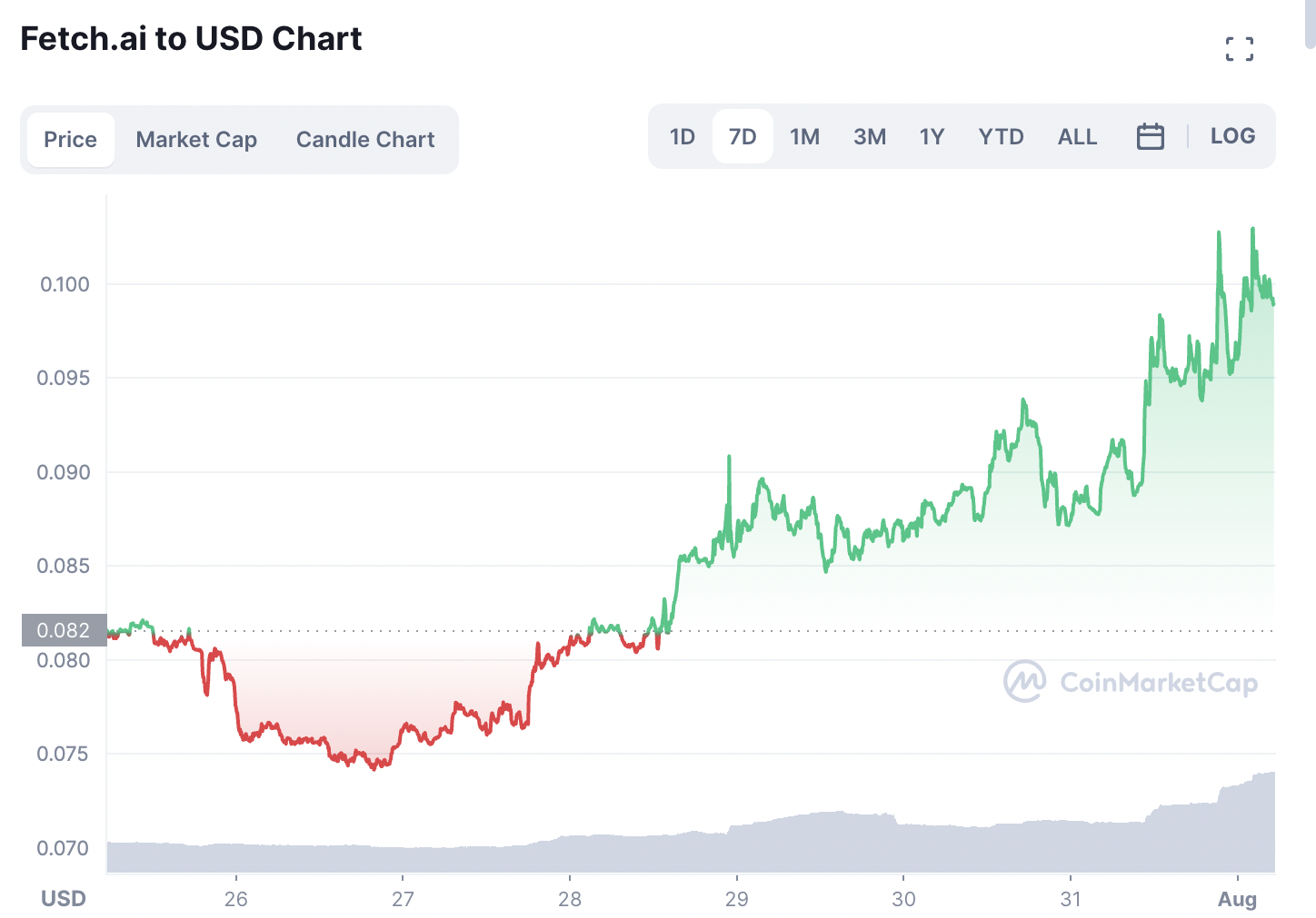 Buy FET