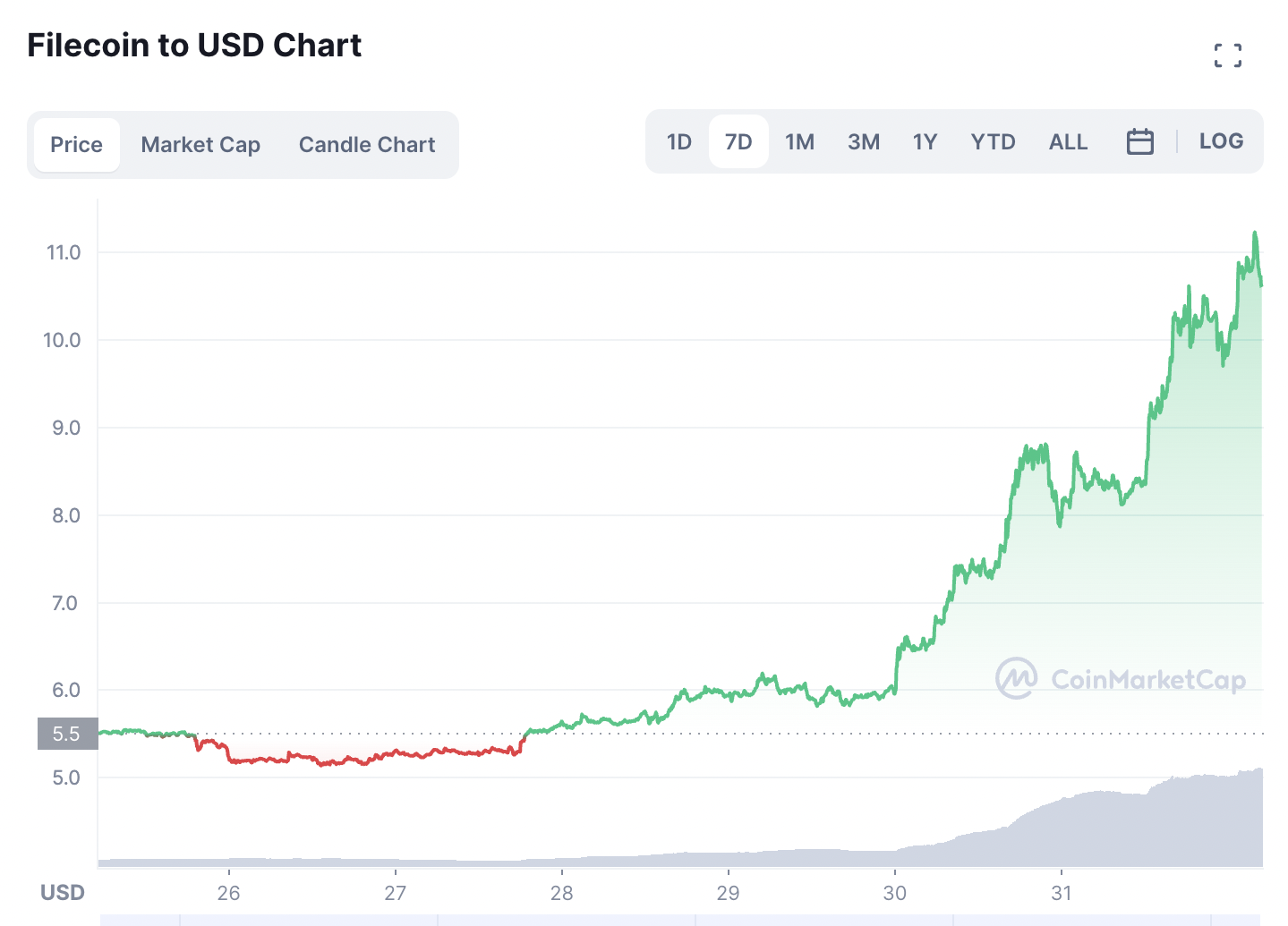 Buy Filecoin