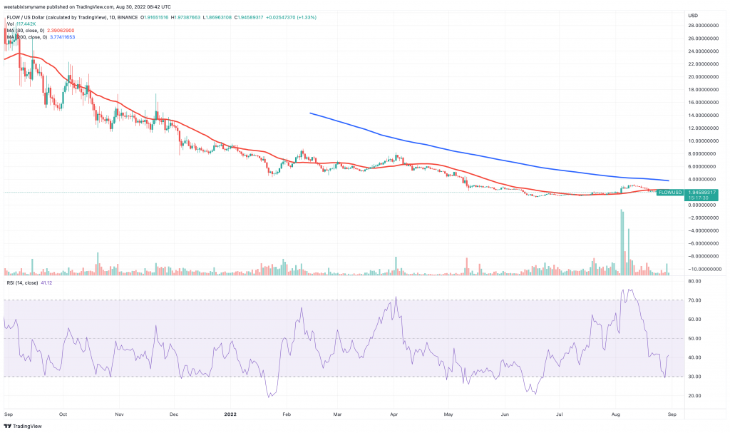 Flow (FLOW) price chart - 5 Best Low Price Cryptocurrencies to Buy.