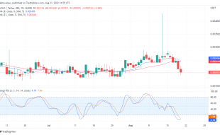 HOT Is falling to Lower Support, Buy TAMA and Buy Long