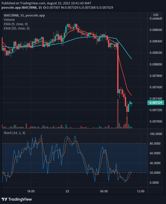 Battle Infinity Price Prediction per oggi, 22 agosto: IBAT/USD è estremamente rialzista