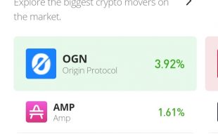 Origin Protocol Price Prediction for 24th of August: OGN/USD Bulls Musters Strength to Recover the Market