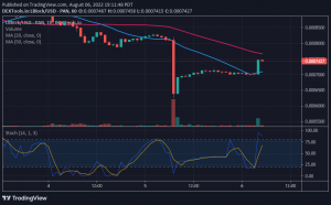 Predicción del precio del Lucky Block: LBLOCK Bulls Stall Decline, Listo para recuperar el máximo de $ 0.001162