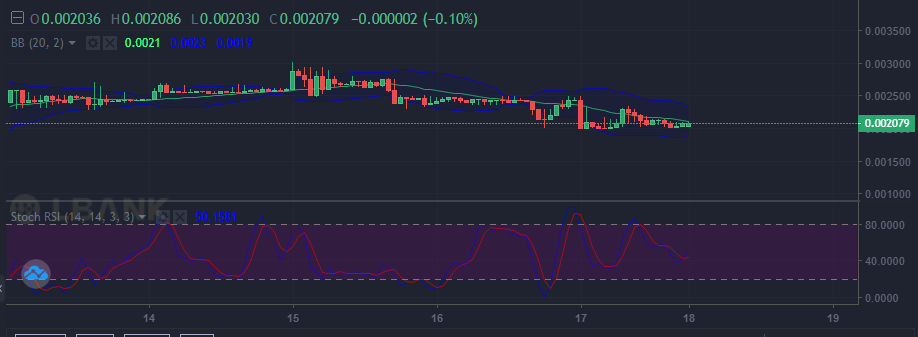 Lucky Blocks Nqe Kev Ntsuam Xyuas: LBLOCK Regains Bullishness