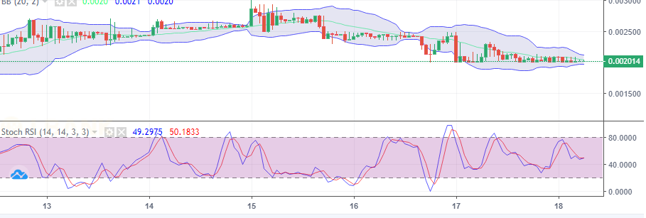 LBLOCK/USD Price Analysis: Lucky Block About to Be Rejected Upwards