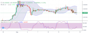 LBLOCK/USD Price Analysis: Lucky Block About to Be Rejected Upwards