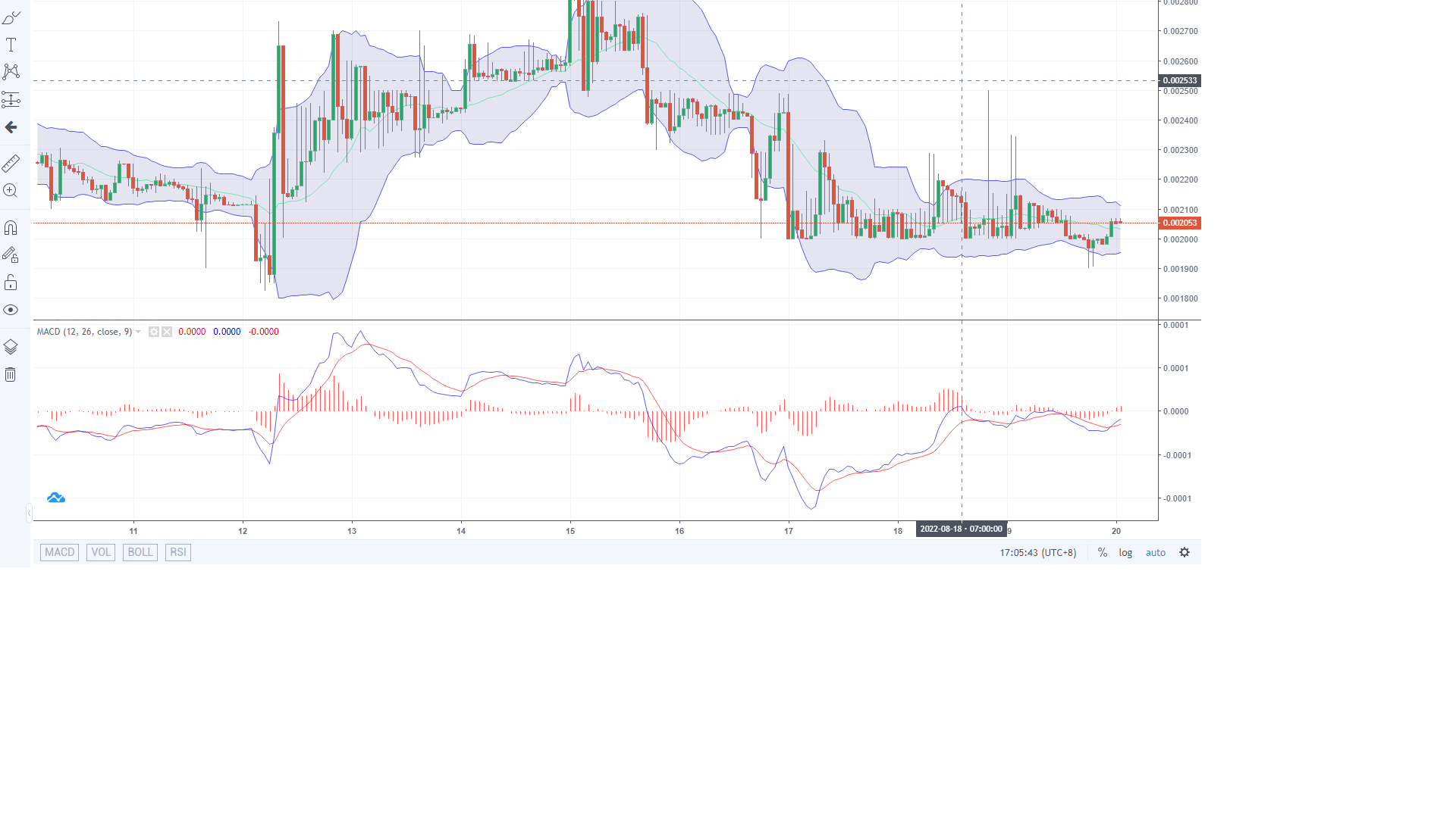 LBLOCK Price Analysis: Lucky Block Presenting Trading Opportunities