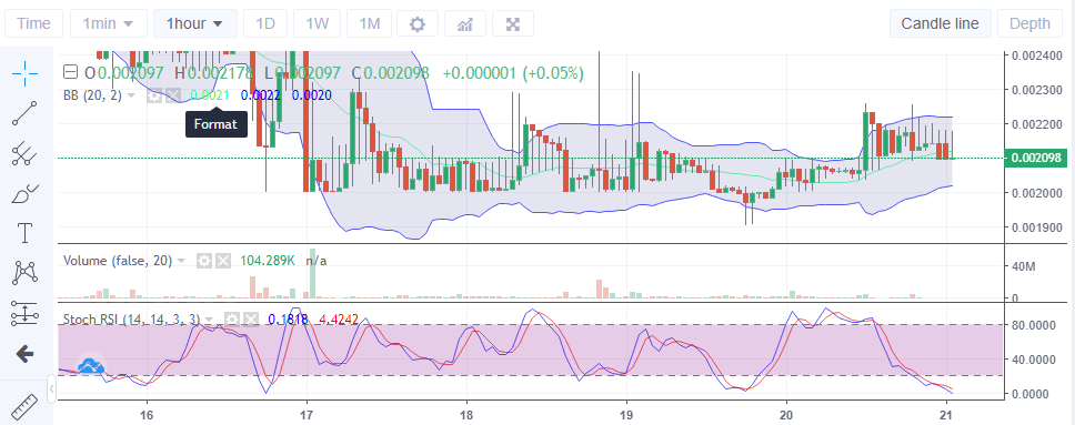 Lucky Block's Value Analysis: LBLOCK Price Isn't going Downwards