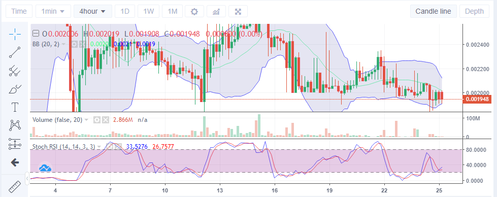 Price Analysis for LBLOCK: Bulls Are Active in Lucky Block's Market