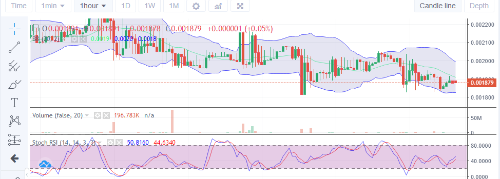 پیش بینی ارزش برای LBLOCK: اتوبوس قیمت لاکی بلاک قرار است بلند شود!