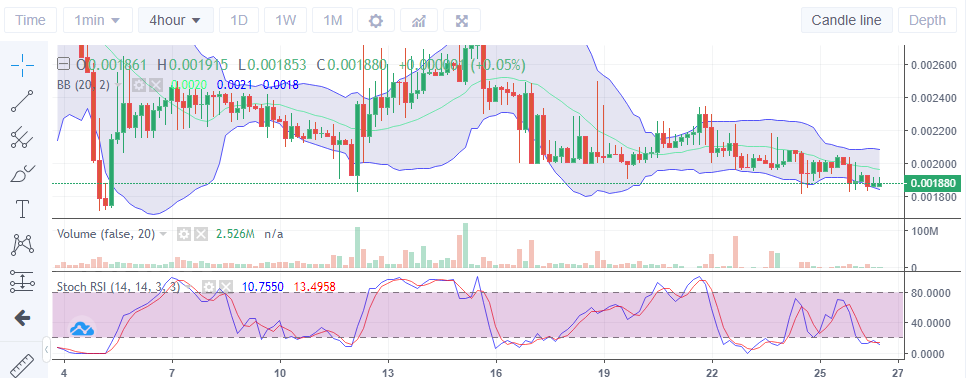 پیش بینی ارزش برای LBLOCK: اتوبوس قیمت لاکی بلاک قرار است بلند شود!