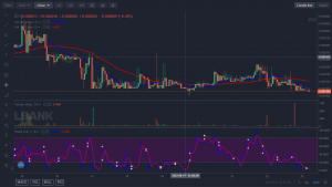 Predicción de precio de Lucky Block: LBLOCK Stall disminuye a medida que los toros se recuperan para reanudar la tendencia alcista