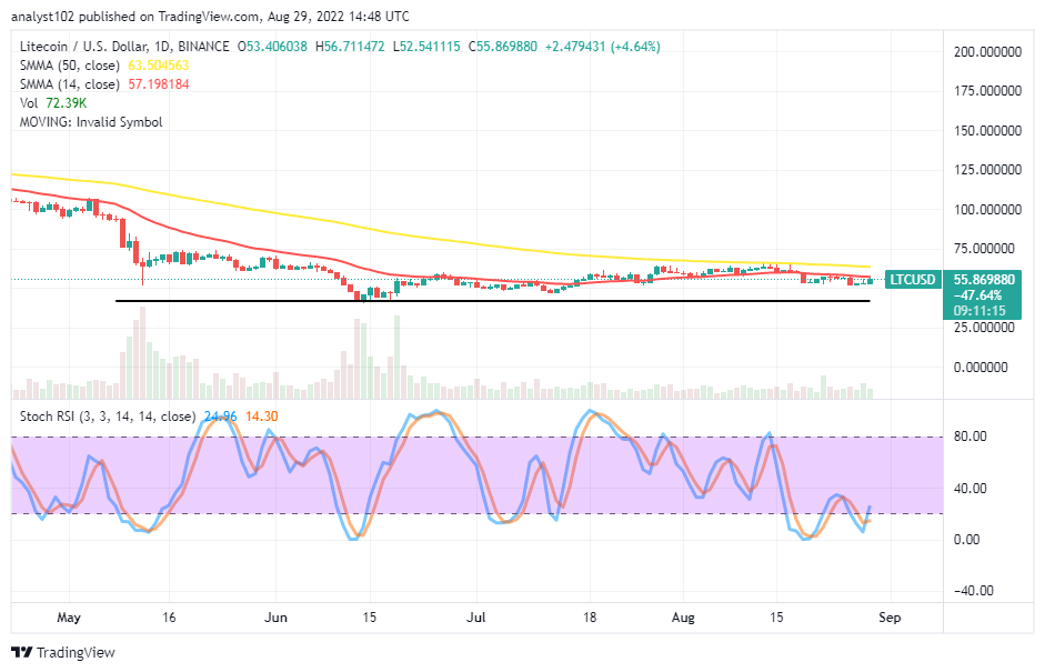 Photo of Litecoin Price Prediction for Today, August 29: LTC Portrays a Recovery