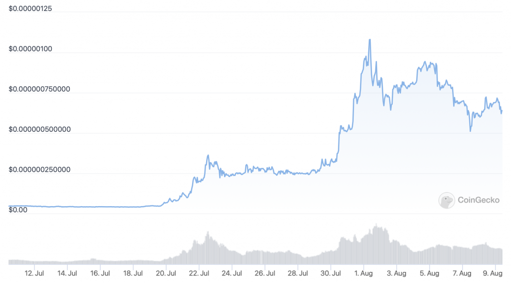 Lovely Inu Finance (LOVELY) price chart - 6 Best Meme Coins to Buy.