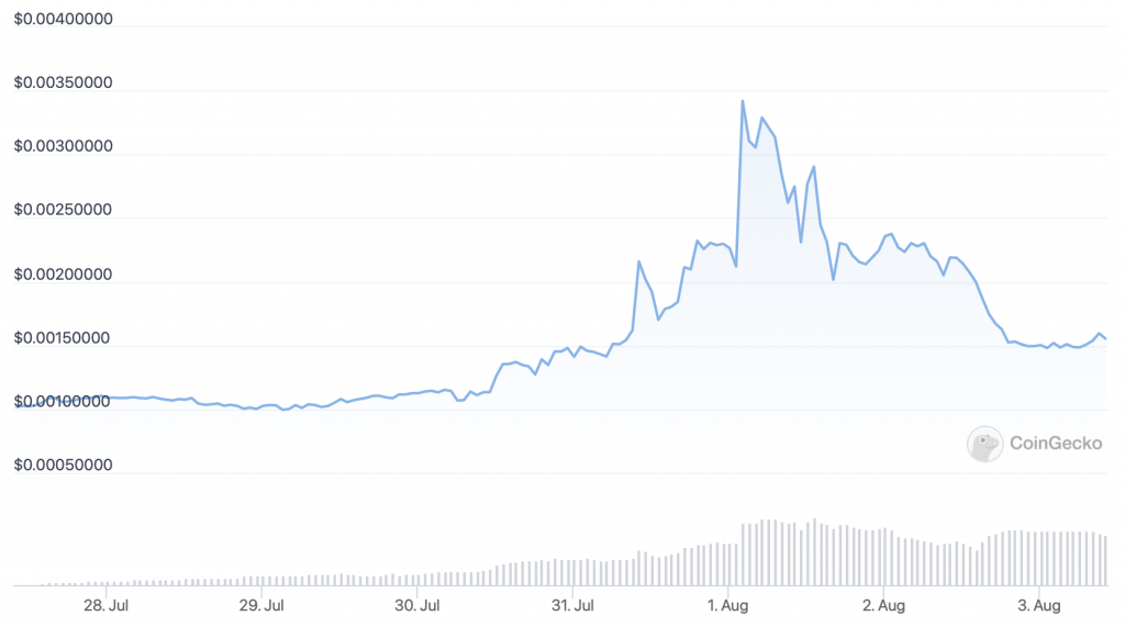 Lucky Block (LBLOCK) price chart - 5 Best New Cryptocurrency to Buy Now.