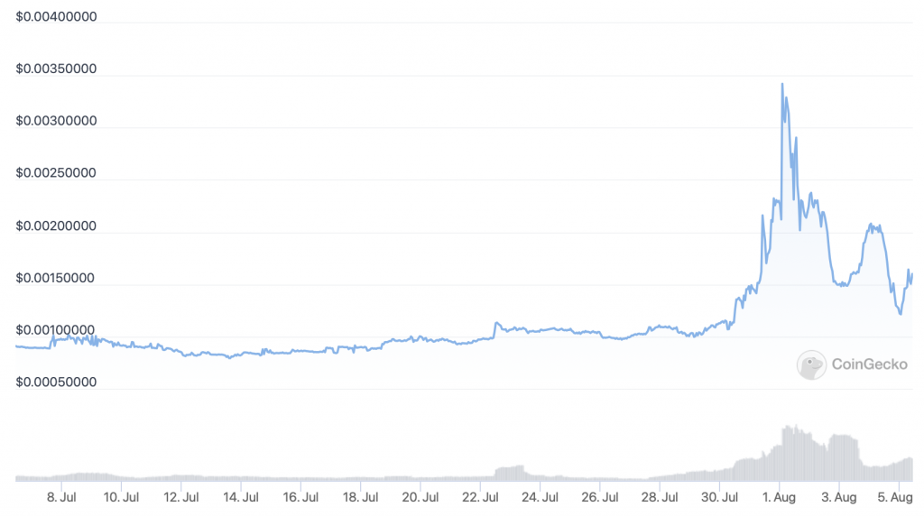 Lucky Block (LBLOCK) price chart.