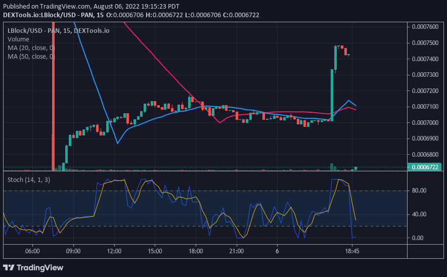 Predpoveď šťastných blokových cien: LBLOCK Bulls stagnuje, chystá sa získať späť maximum 0.001162 USD