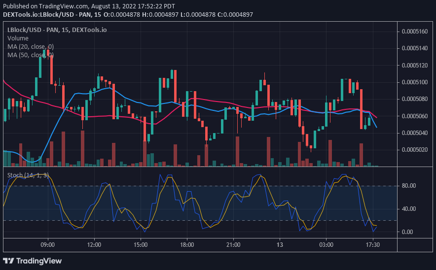 Lucky Block Price Prediction: LBLOCK Regains Critical Support as It Poises for a Fresh Uptrend         