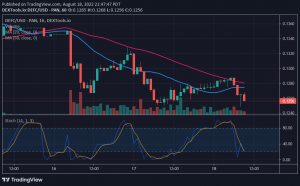 Defi Coin Price Forecast: DEFC Pauses above $0.1250 as Bulls Buy the Dips