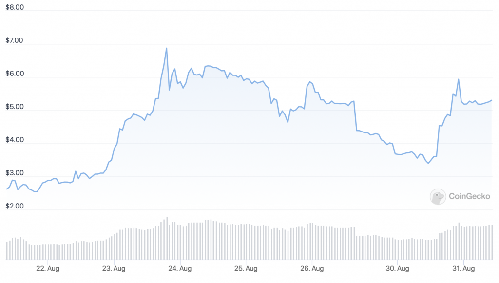 Redlight Chain (REDLC) price chart - 5 Best New Cryptocurrency to Buy Now.