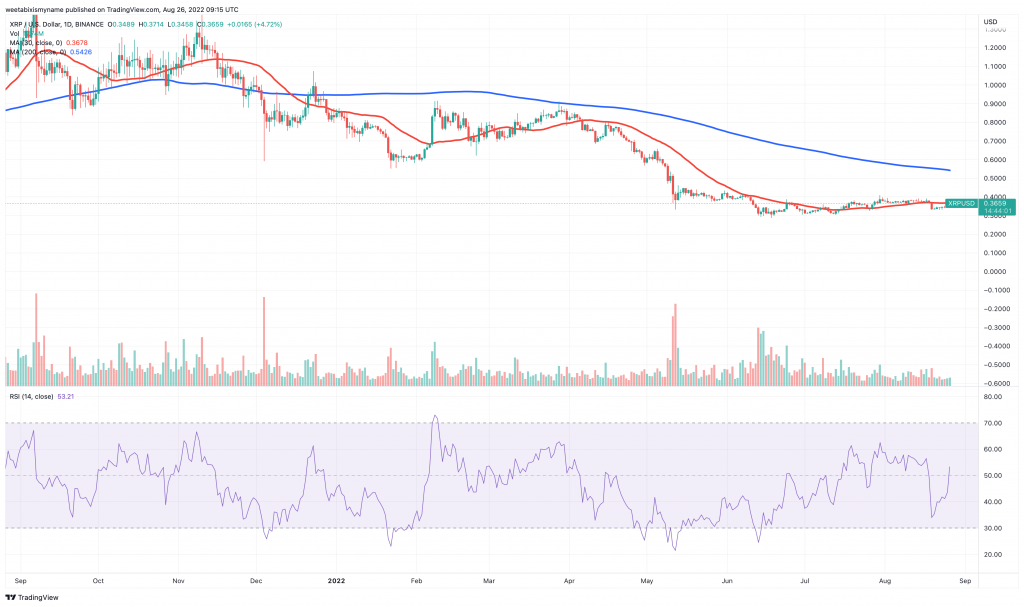 Ripple (XRP) price chart - 5 Best Cryptocurrency to Buy for the Weekend Rally.