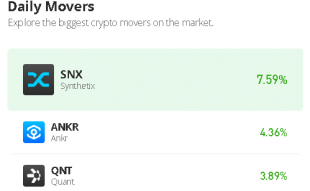 SNX Spikes Above $50 Level; 10000X Returns Coming on TAMA