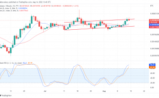 Solana Price Analysis for August 15th: SOL Stays Significantly Bullish