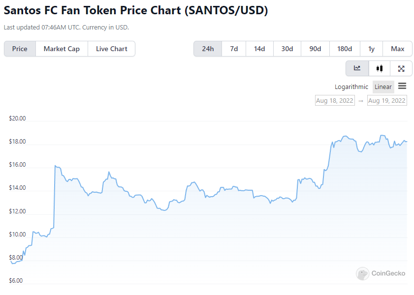 Buy Santos FAN Token