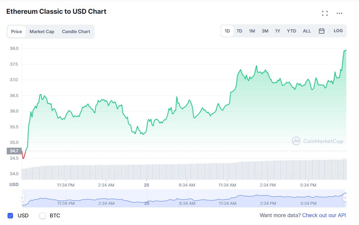 Ethereum Classic erosi behar al dut