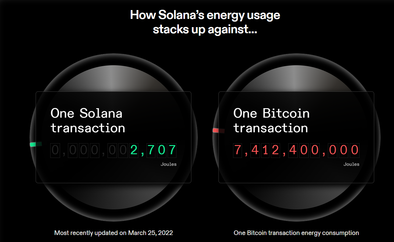 Buy Solana