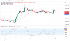 XRP Coin Price Forecast for August 3rd: Ripple is Preparing for a Downtrend
